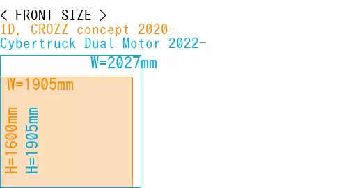 #ID. CROZZ concept 2020- + Cybertruck Dual Motor 2022-